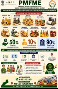 PMFME-Government Subsidy for Food Processing Units