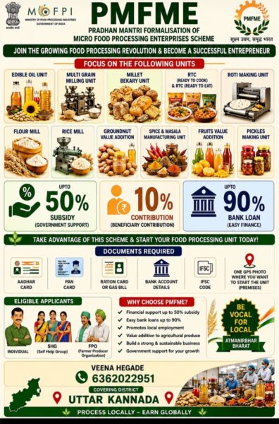 PMFME-Government Subsidy for Food Processing Units